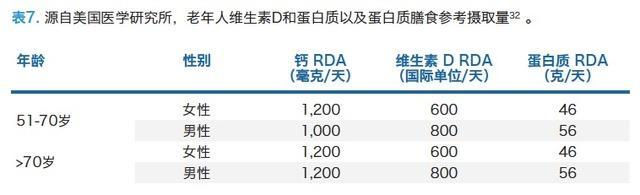 國(guó)際骨質(zhì)疏松日：骨質(zhì)疏松補(bǔ)什么補(bǔ)多少