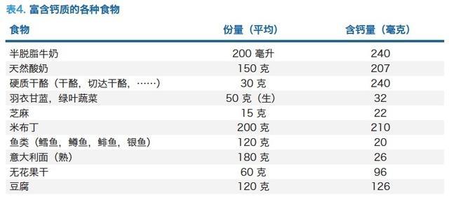 國(guó)際骨質(zhì)疏松日：骨質(zhì)疏松補(bǔ)什么補(bǔ)多少